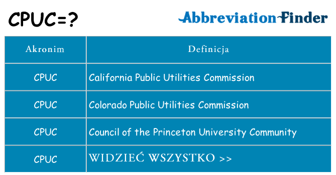Co cpuc oznaczać