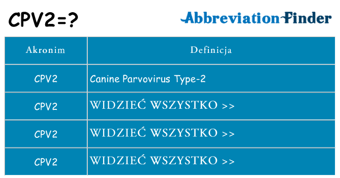 Co cpv2 oznaczać