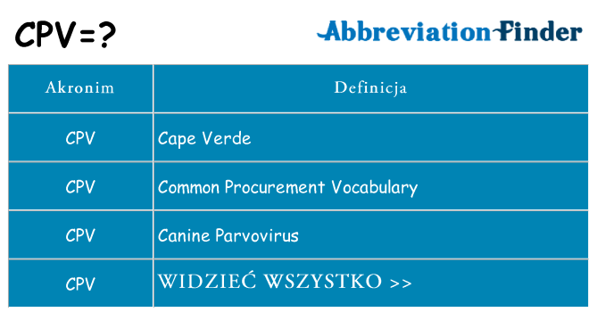 Co cpv oznaczać