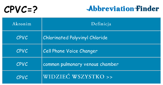 Co cpvc oznaczać