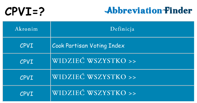 Co cpvi oznaczać