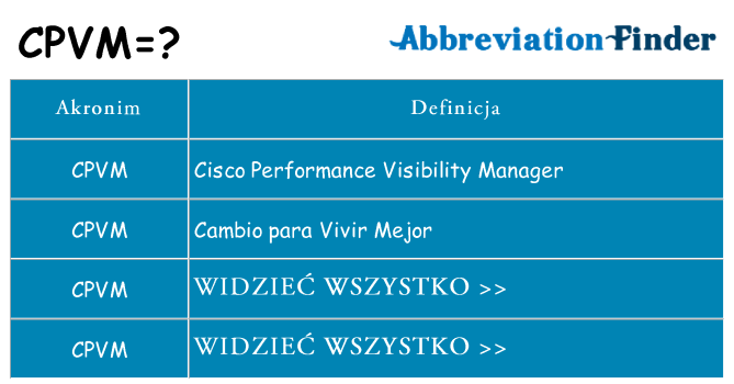 Co cpvm oznaczać