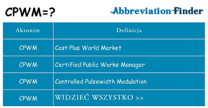 Co cpwm oznaczać