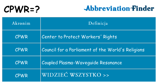 Co cpwr oznaczać