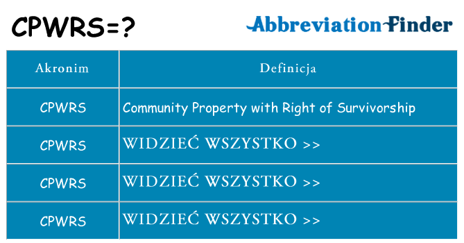 Co cpwrs oznaczać