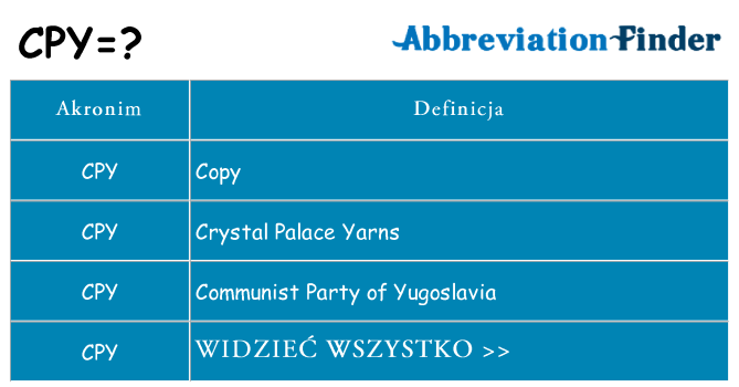 Co cpy oznaczać