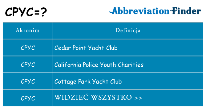 Co cpyc oznaczać