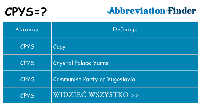 Co cpys oznaczać