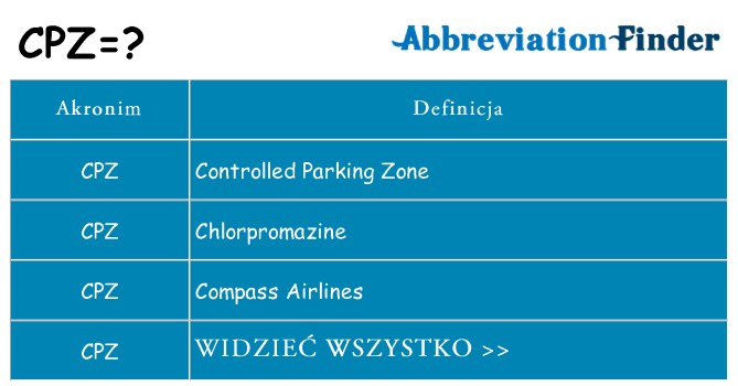Co cpz oznaczać