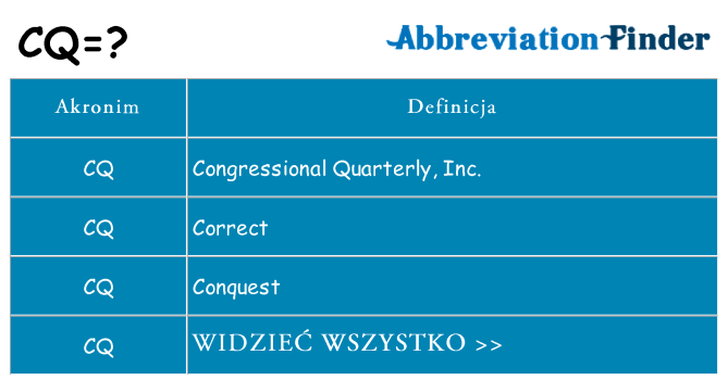Co cq oznaczać