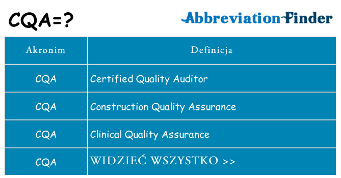 Co cqa oznaczać