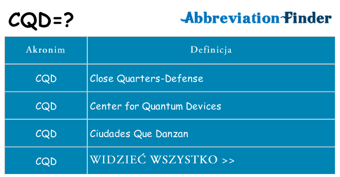 Co cqd oznaczać