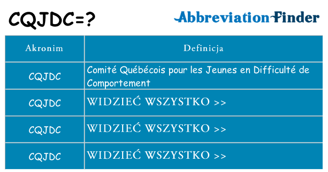 Co cqjdc oznaczać