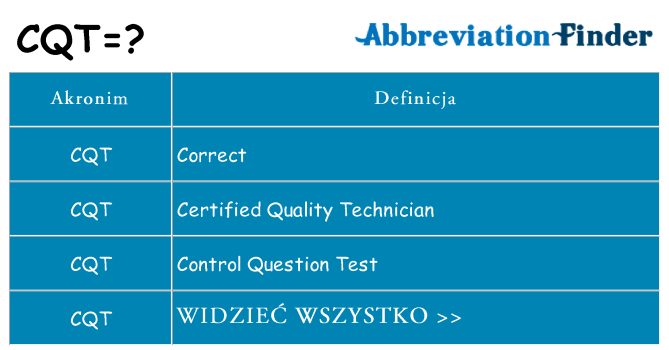 Co cqt oznaczać