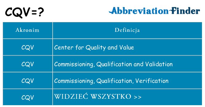 Co cqv oznaczać