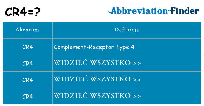 Co cr4 oznaczać