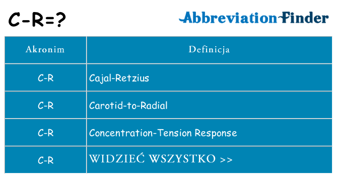 Co c-r oznaczać