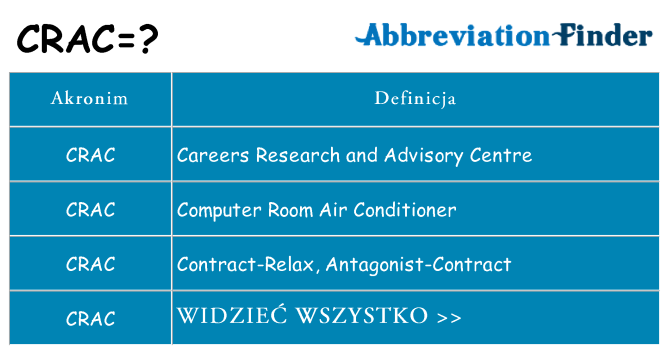 Co crac oznaczać
