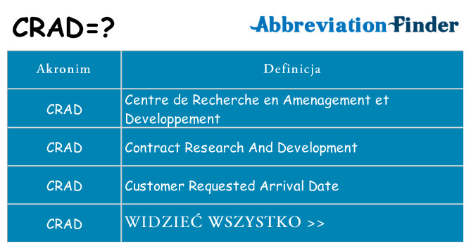 Co crad oznaczać
