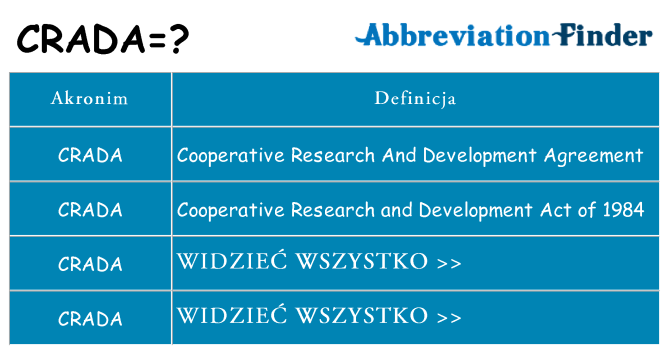 Co crada oznaczać