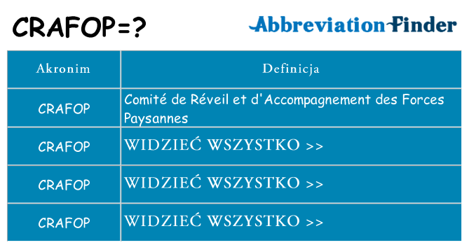 Co crafop oznaczać
