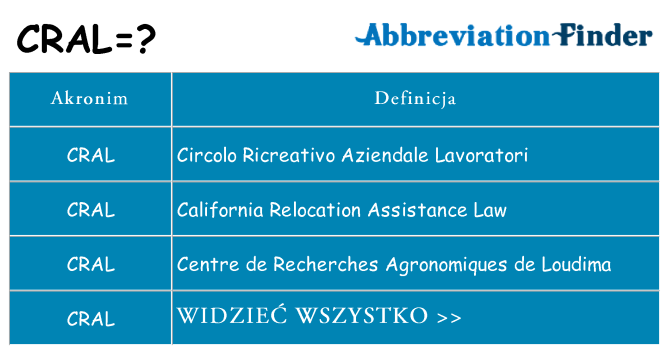 Co cral oznaczać
