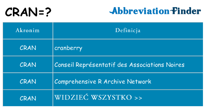Co cran oznaczać