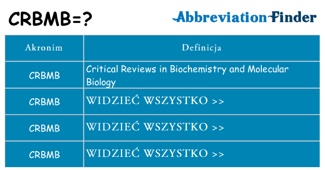 Co crbmb oznaczać