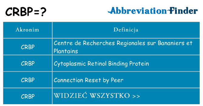 Co crbp oznaczać