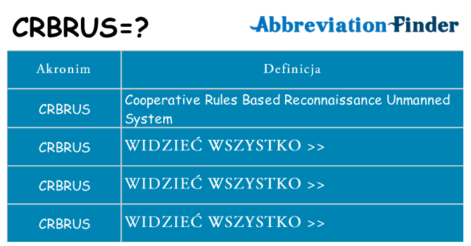 Co crbrus oznaczać