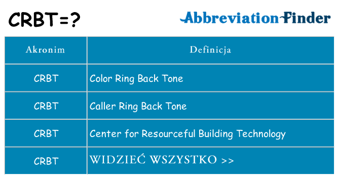 Co crbt oznaczać