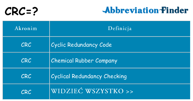 Co crc oznaczać