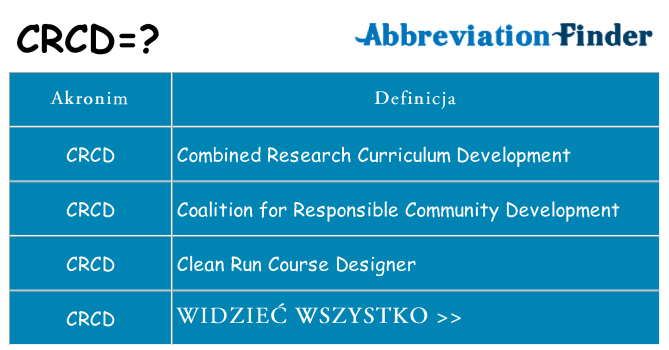 Co crcd oznaczać