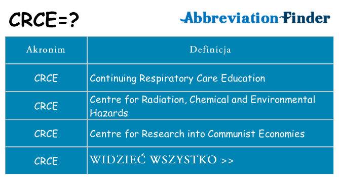 Co crce oznaczać