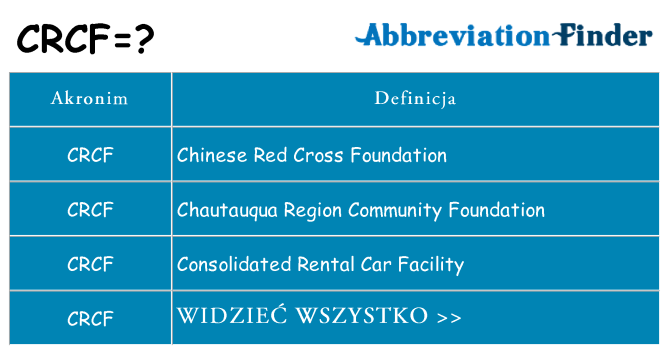 Co crcf oznaczać