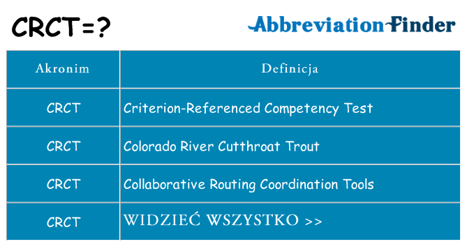 Co crct oznaczać