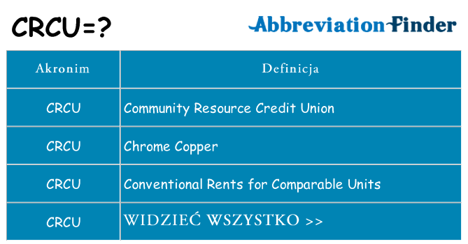 Co crcu oznaczać