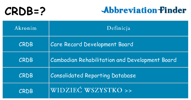 Co crdb oznaczać