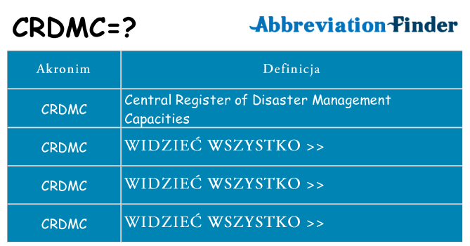Co crdmc oznaczać