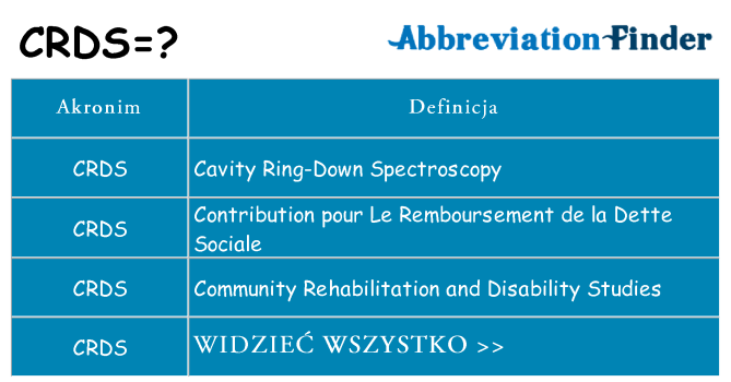 Co crds oznaczać