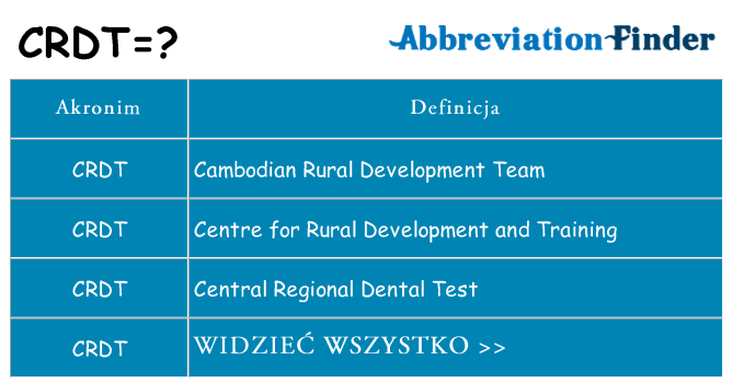 Co crdt oznaczać