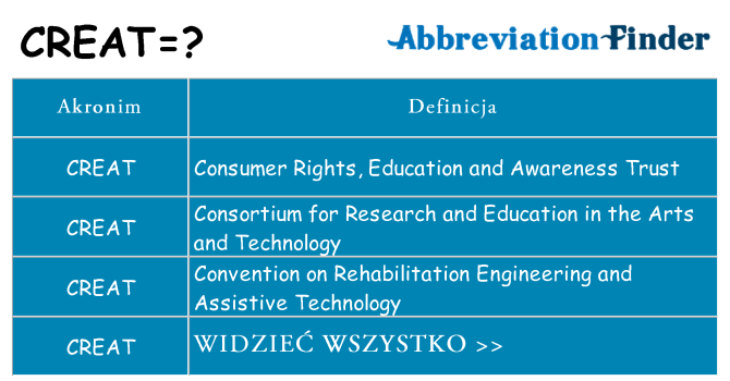 Co creat oznaczać