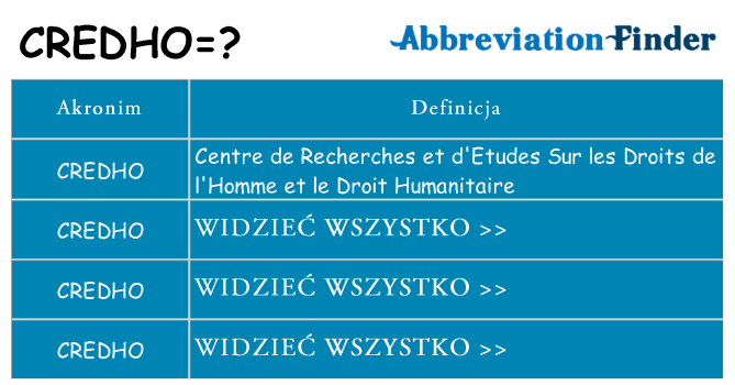 Co credho oznaczać