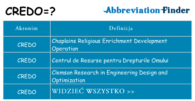 Co credo oznaczać