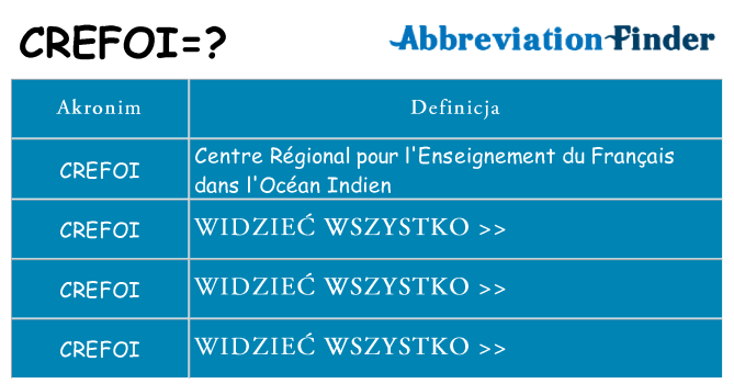 Co crefoi oznaczać