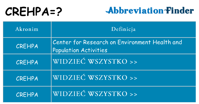 Co crehpa oznaczać