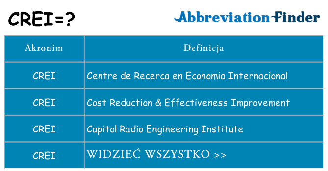 Co crei oznaczać