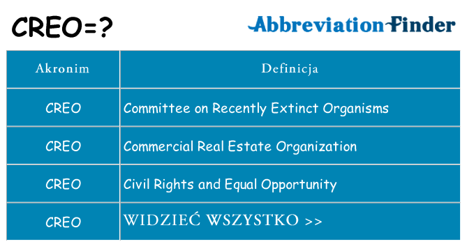 Co creo oznaczać