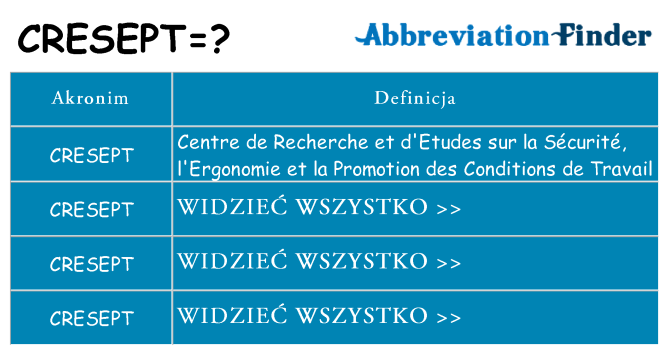 Co cresept oznaczać