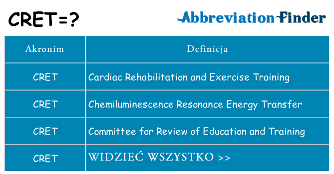 Co cret oznaczać